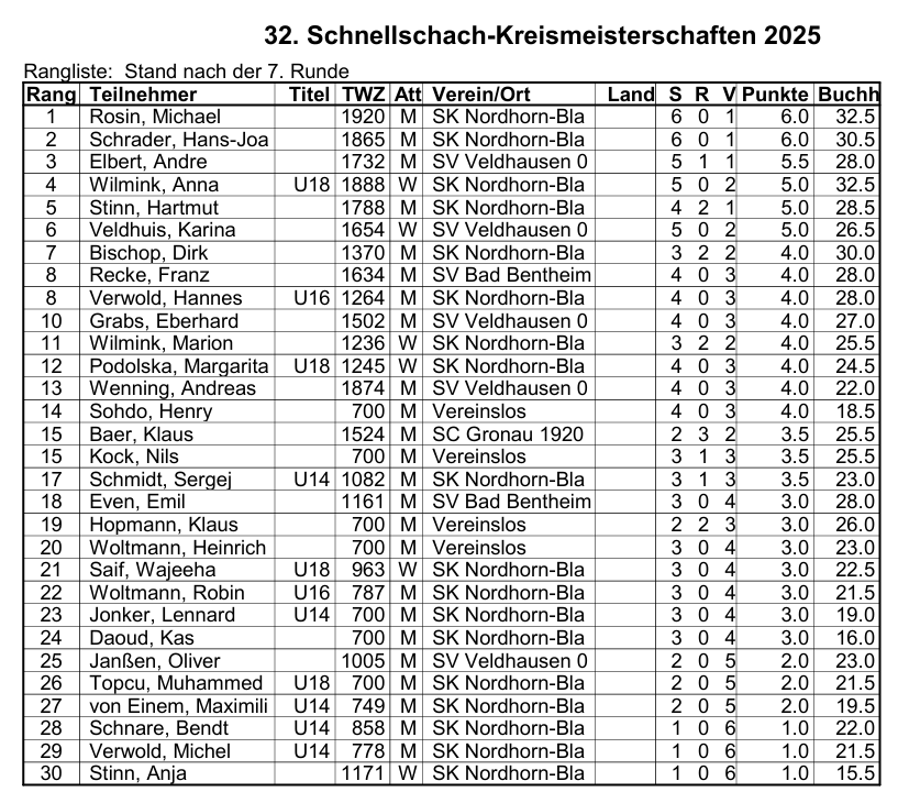 Tabelle mKM ende ole